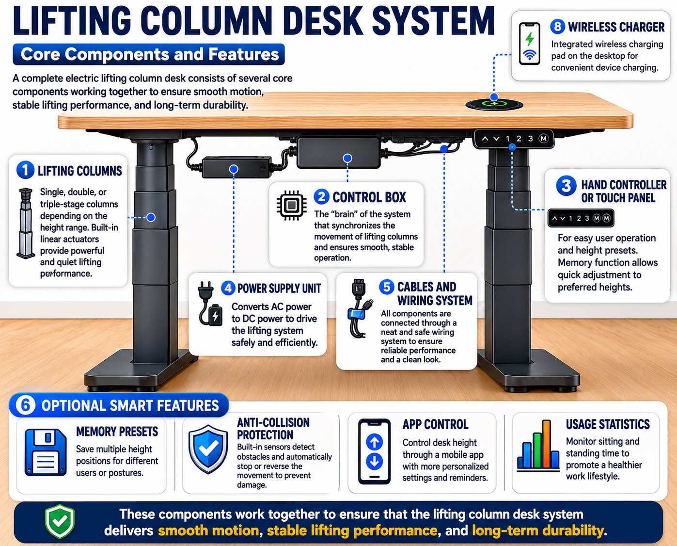lifting column desk system Hubsäulen-Schreibtischsystem
